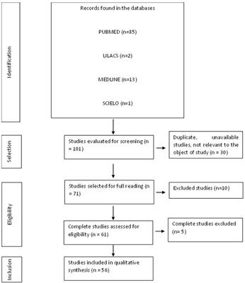 Adaptive immunity to SARS-CoV-2 infection: A systematic review